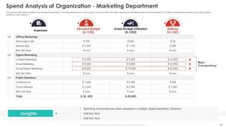 Quarterly Budget Analysis Of Business Organization Powerpoint Presentation Slides