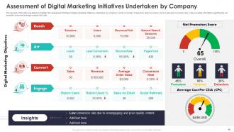 Quarterly Budget Analysis Of Business Organization Powerpoint Presentation Slides