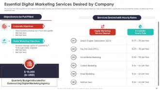 Quarterly Budget Analysis Of Business Organization Powerpoint Presentation Slides