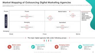 Quarterly Budget Analysis Of Business Organization Powerpoint Presentation Slides