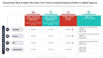 Quarterly Budget Analysis Of Business Organization Powerpoint Presentation Slides