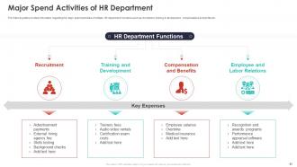 Quarterly Budget Analysis Of Business Organization Powerpoint Presentation Slides