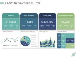 Quarterly business review agenda and objectives powerpoint presentation with slides