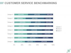 Quarterly business review agenda and objectives powerpoint presentation with slides