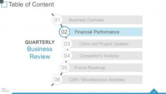 Quarterly business review powerpoint presentation slides