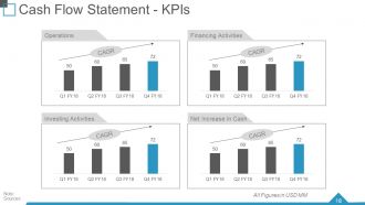 Quarterly business review powerpoint presentation slides