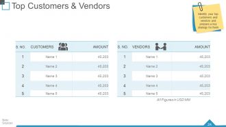 Quarterly business review powerpoint presentation slides