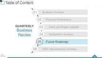 Quarterly business review powerpoint presentation slides