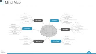 Quarterly business review powerpoint presentation slides