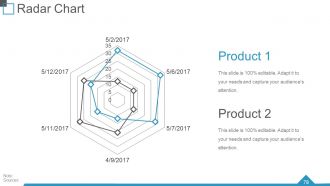 Quarterly business review powerpoint presentation slides