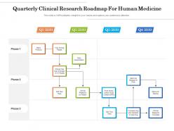 Quarterly clinical research roadmap for human medicine