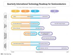 Quarterly international technology roadmap for semiconductors