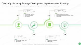 Quarterly Marketing Strategy Development Implementation Roadmap