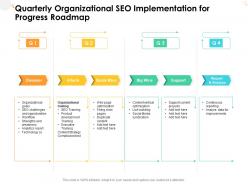 Quarterly organizational seo implementation for progress roadmap