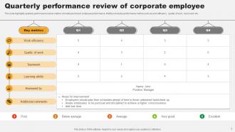 Quarterly Performance Review Powerpoint Ppt Template Bundles Best Image