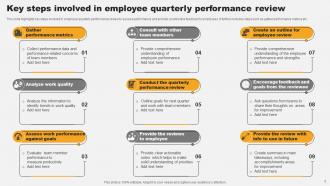 Quarterly Performance Review Powerpoint Ppt Template Bundles Content Ready Image