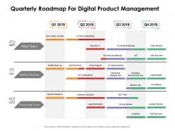 Quarterly roadmap for digital product management