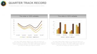 Quarterly sales performance review powerpoint presentation with slides