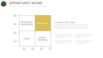 Quarterly sales performance review powerpoint presentation with slides