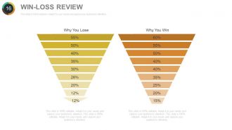 Quarterly sales performance review powerpoint presentation with slides