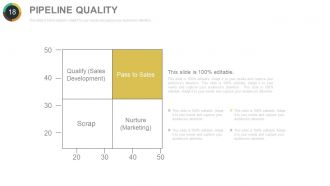 Quarterly sales performance review powerpoint presentation with slides