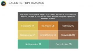 Quarterly sales performance review powerpoint presentation with slides