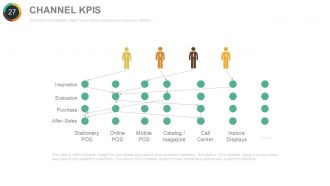 Quarterly sales performance review powerpoint presentation with slides