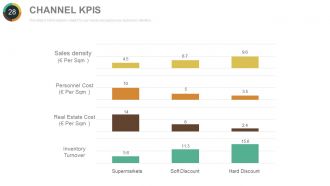 Quarterly sales performance review powerpoint presentation with slides