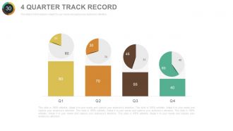 Quarterly sales performance review powerpoint presentation with slides