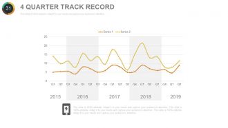 Quarterly sales performance review powerpoint presentation with slides