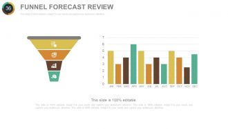 Quarterly sales performance review powerpoint presentation with slides