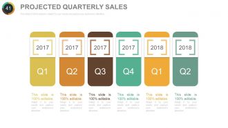 Quarterly sales performance review powerpoint presentation with slides