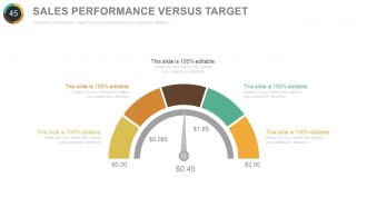 Quarterly sales performance review powerpoint presentation with slides