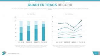 Quarterly sales review powerpoint presentation with slides