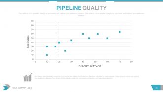 Quarterly sales review powerpoint presentation with slides