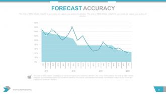 Quarterly sales review powerpoint presentation with slides