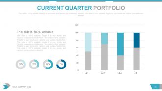 Quarterly sales review powerpoint presentation with slides