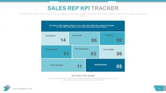 Quarterly sales review powerpoint presentation with slides