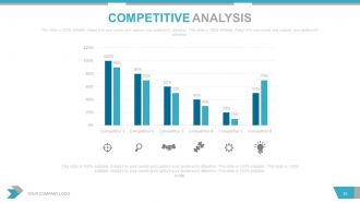 Quarterly sales review powerpoint presentation with slides