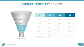 Quarterly sales review powerpoint presentation with slides