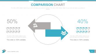 Quarterly sales review powerpoint presentation with slides