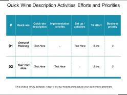 Quick wins description activities efforts and priorities