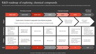 R And D Roadmap Powerpoint Ppt Template Bundles Appealing Idea