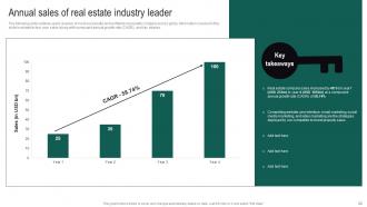 Real Estate Branding Strategies To Attract Potential Buyers Powerpoint Presentation Slides MKT CD V Interactive Multipurpose