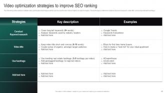 Real Estate Branding Strategies To Attract Potential Buyers Powerpoint Presentation Slides MKT CD V Editable Attractive