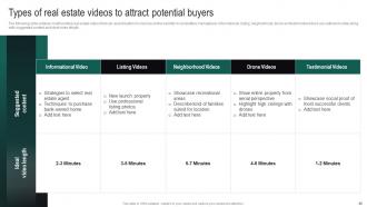 Real Estate Branding Strategies To Attract Potential Buyers Powerpoint Presentation Slides MKT CD V Impactful Attractive