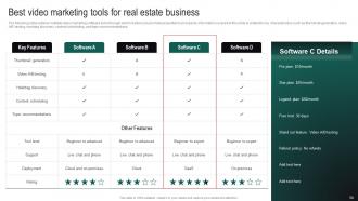 Real Estate Branding Strategies To Attract Potential Buyers Powerpoint Presentation Slides MKT CD V Informative Attractive