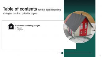 Real Estate Branding Strategies To Attract Potential Buyers Powerpoint Presentation Slides MKT CD V Idea Graphical