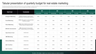 Real Estate Branding Strategies To Attract Potential Buyers Powerpoint Presentation Slides MKT CD V Ideas Graphical