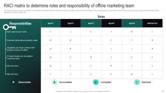 Real Estate Branding Strategies To Attract Potential Buyers Powerpoint Presentation Slides MKT CD V Good Graphical